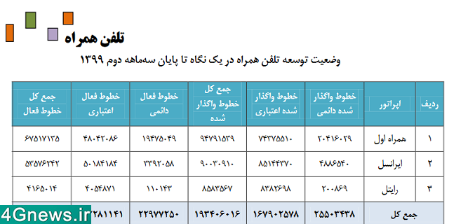 رایتل