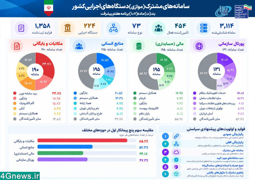 سامانه
