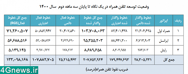 رایتل