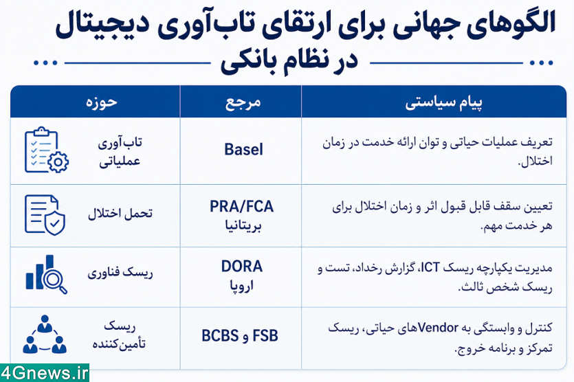 علیرضا بزرگمهری